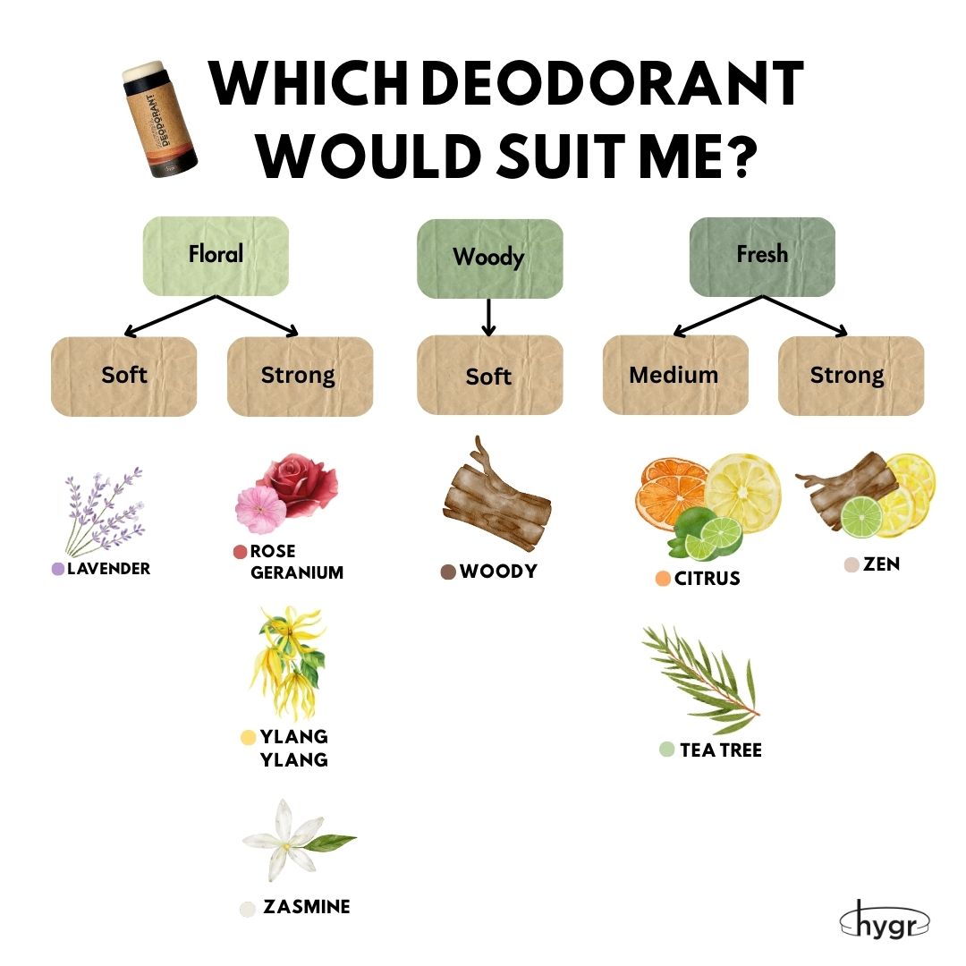 3x 25G Natural Deodorants Bundle