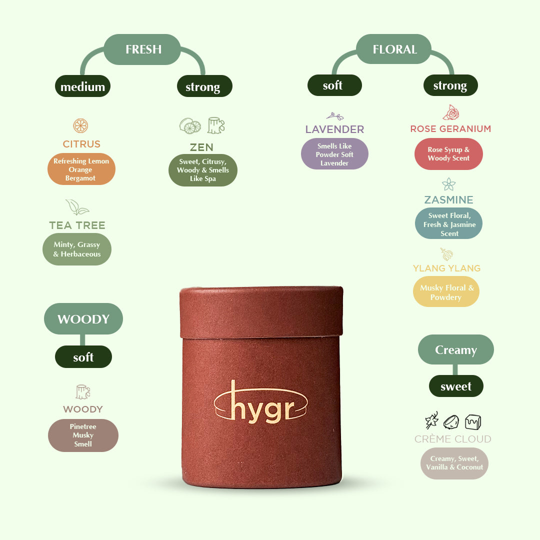 HYGR Smell Be Gone Natural Refillable Deodorant [1 Refill + 1 Case]