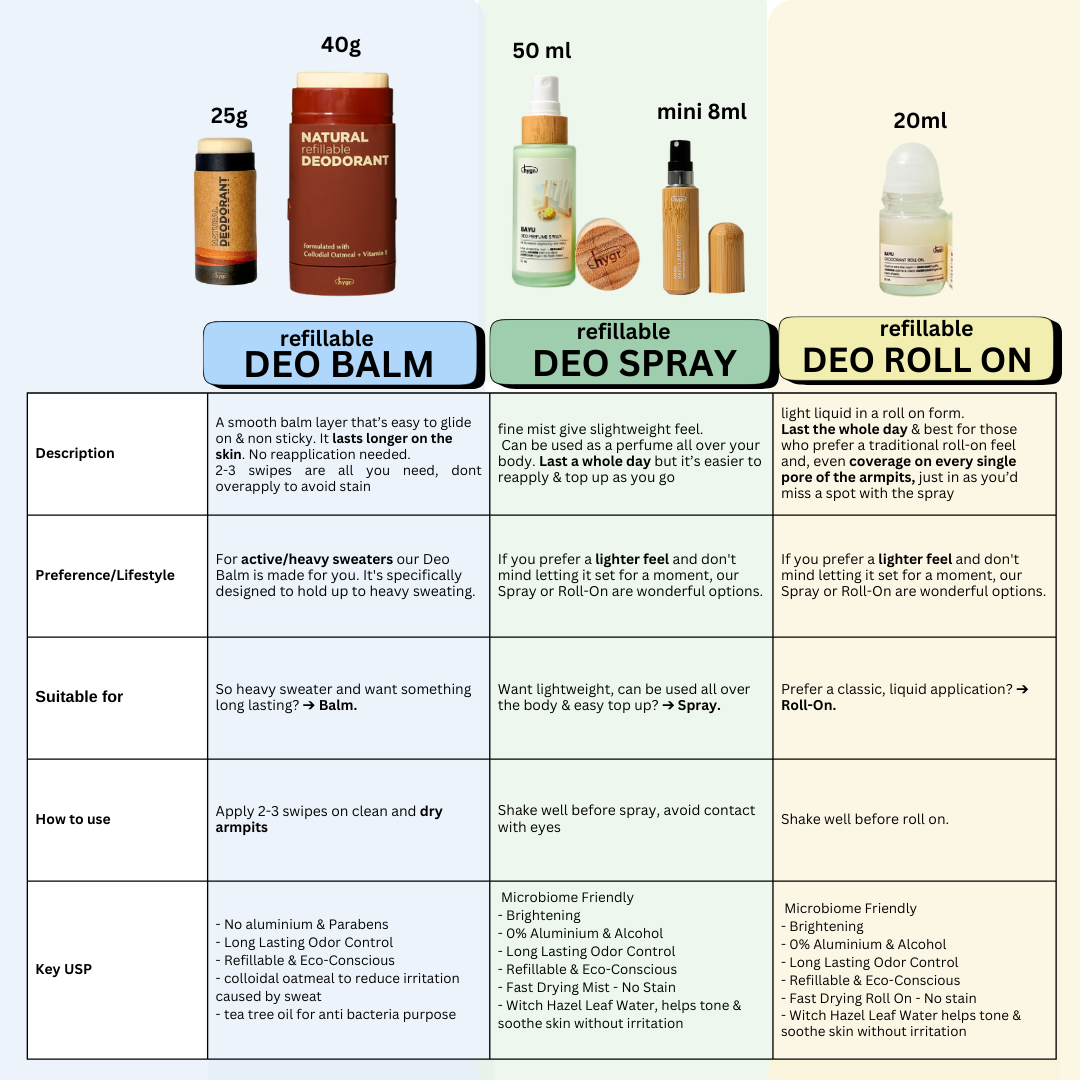 hygr Natural Refillable Deodorant Spray Perfume 50ml