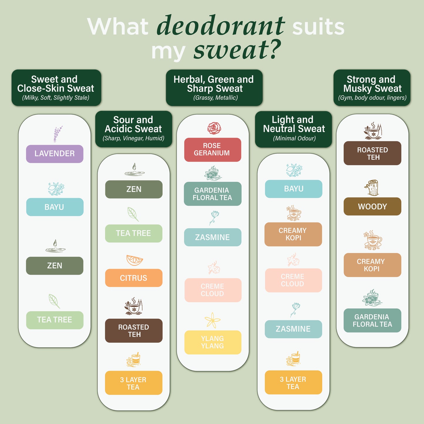 3x 25G Natural Deodorants Bundle