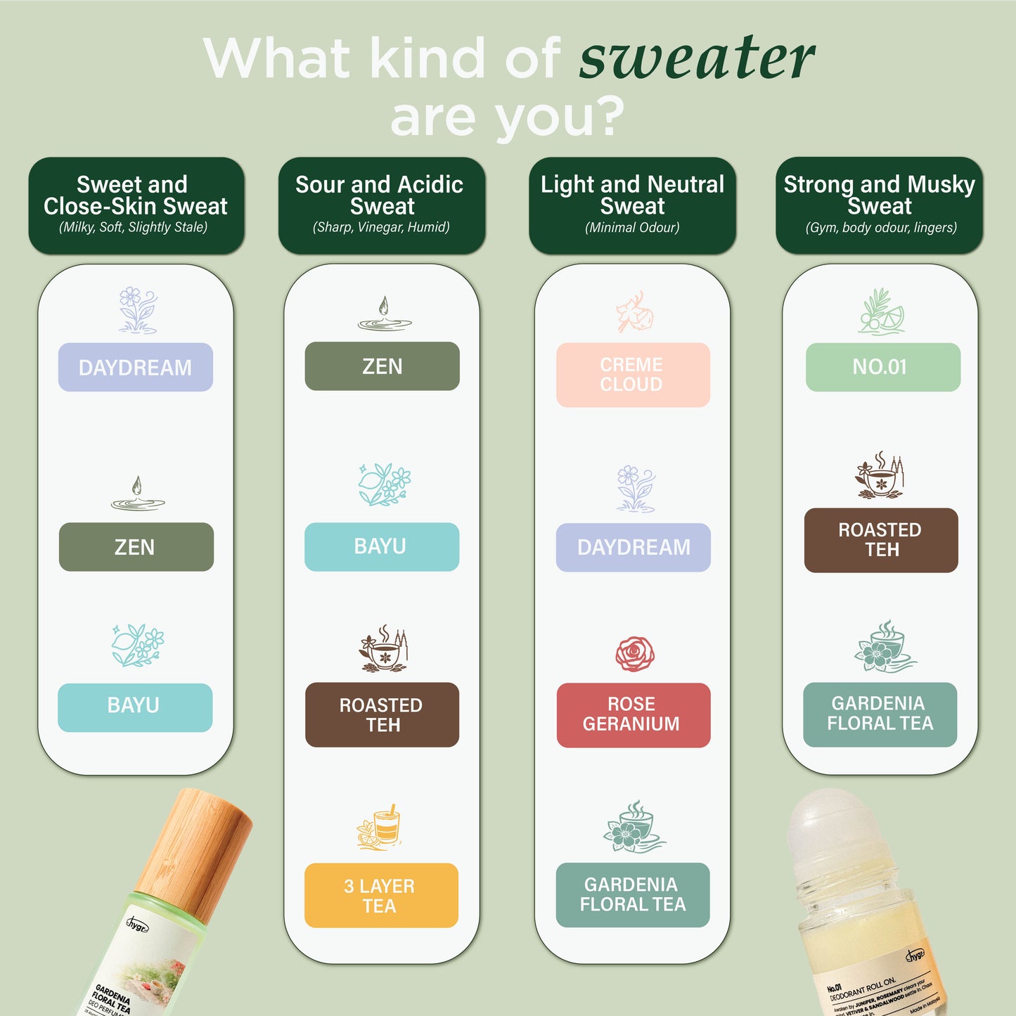 hygr Natural Refillable Deodorant Spray Perfume 50ml