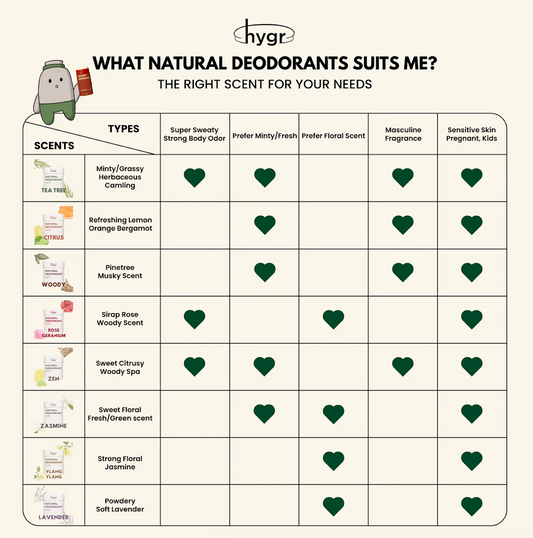 HYGR Smell Be Gone Natural Refillable Deodorant [1 Refill + 1 Case]