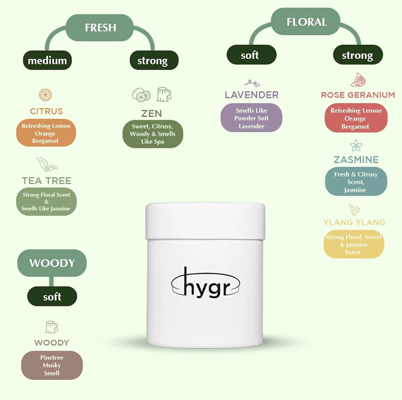 HYGR Smell Be Gone Natural Refillable Deodorant [1 Refill + 1 Case]