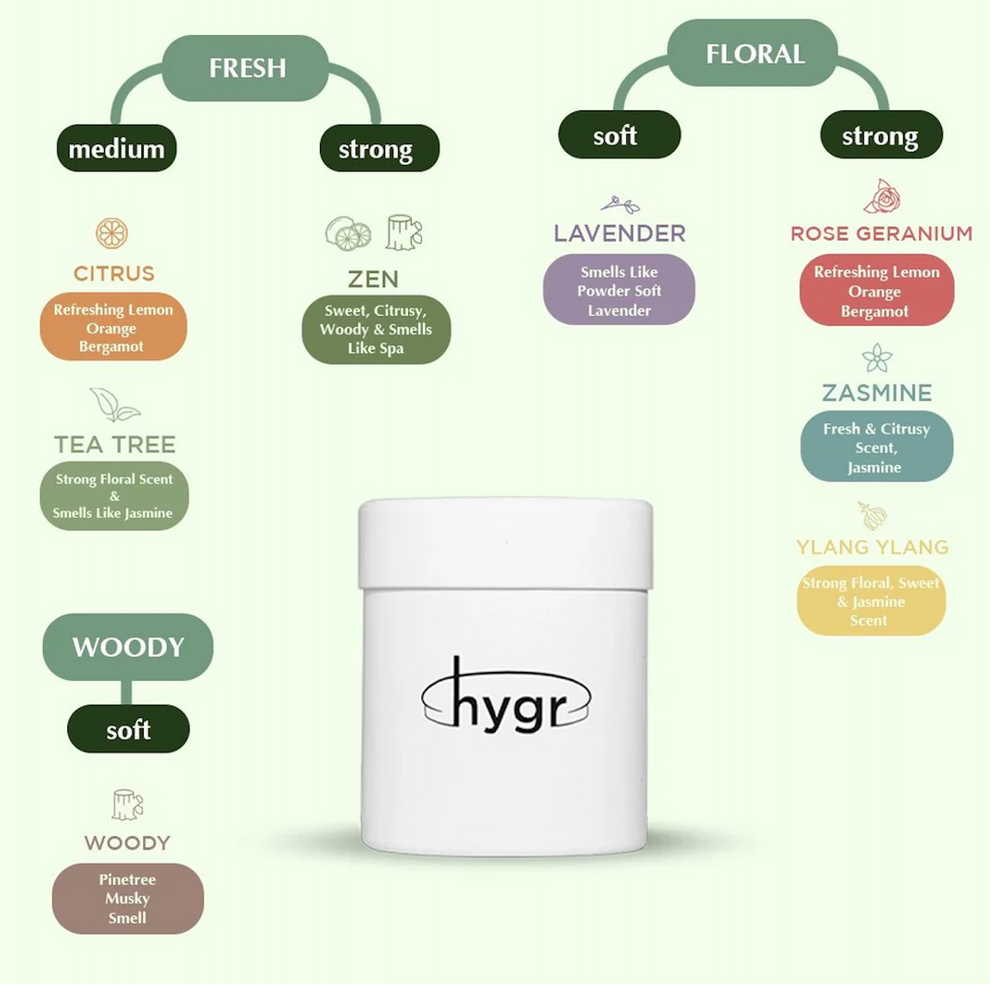 HYGR Smell Be Gone Natural Refillable Deodorant [1 Refill + 1 Case ...