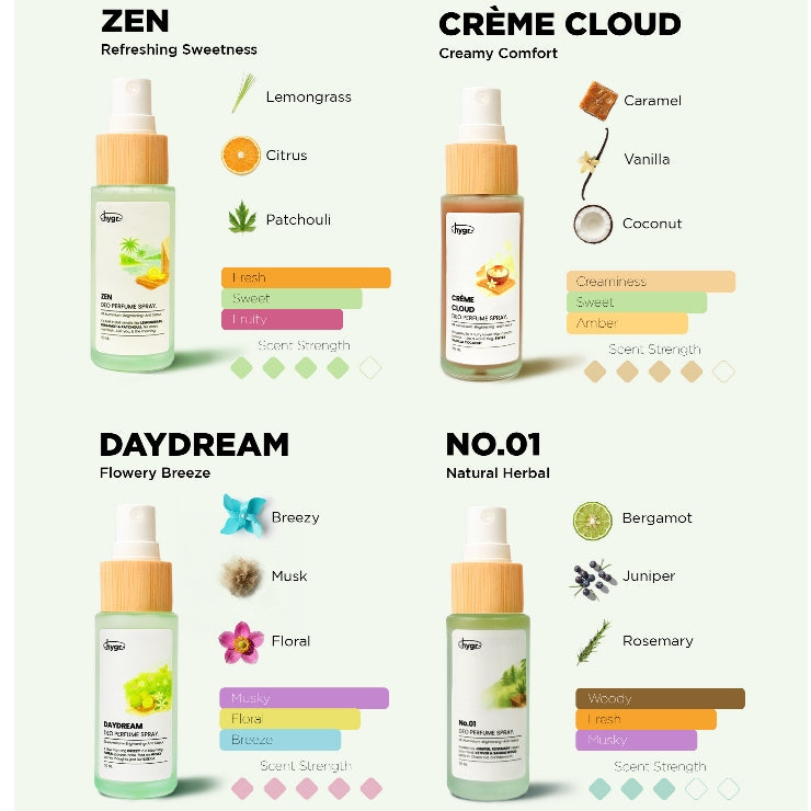 hygr Natural Refillable Deodorant Spray Perfume (50ml)